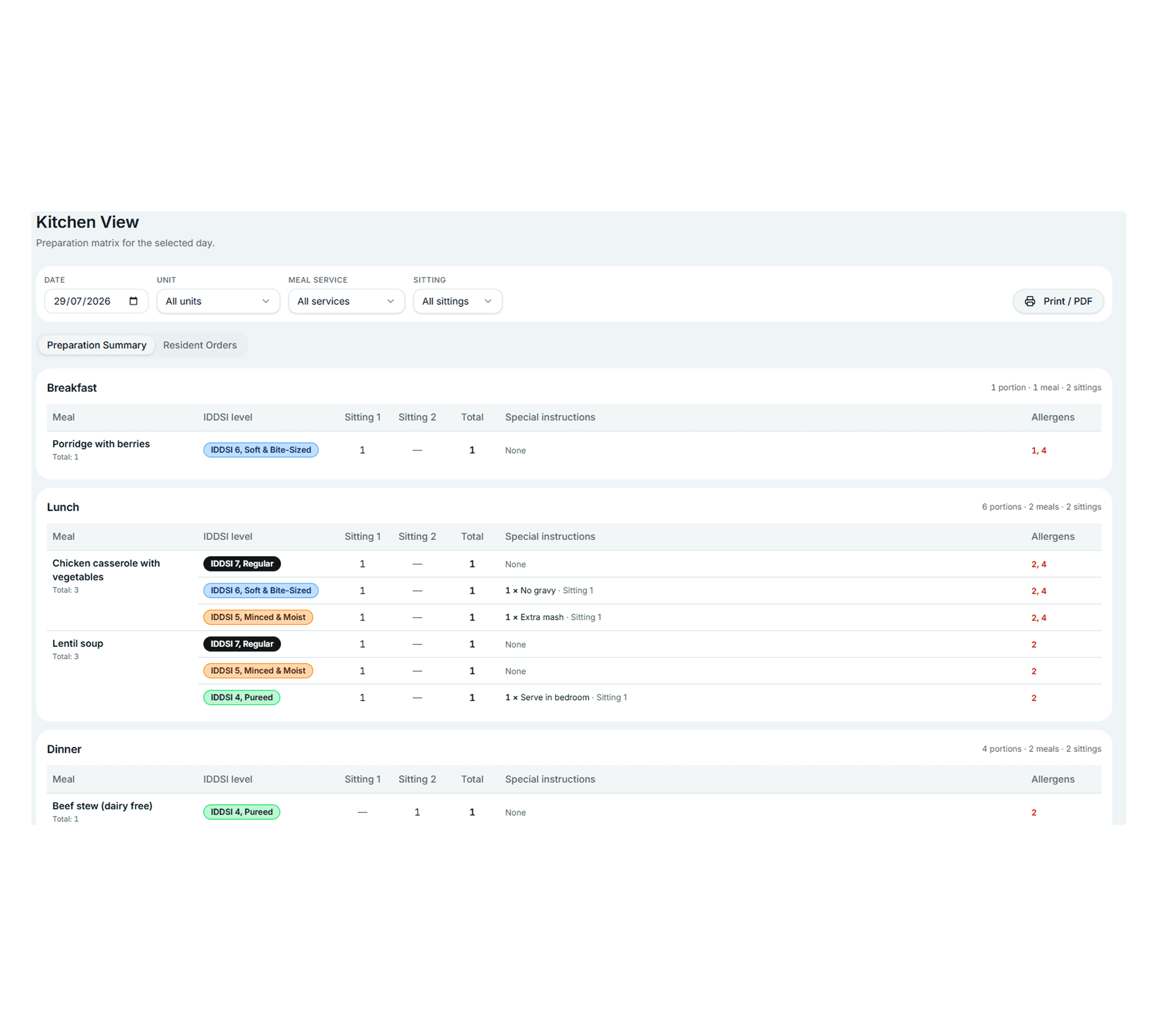 Give Kitchen Teams a Clear, Real-Time Preparation View
