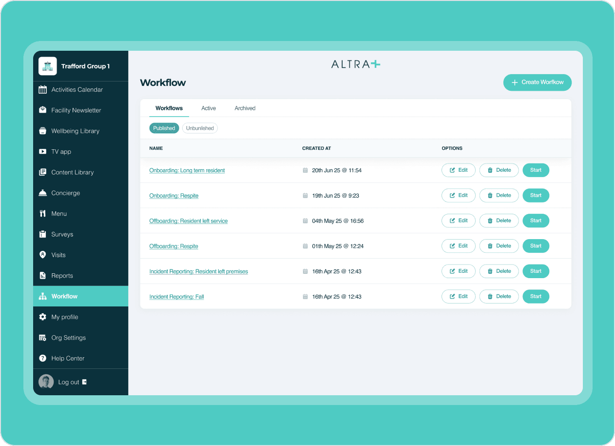 Workflows: Standardise Quality, Streamline Care.